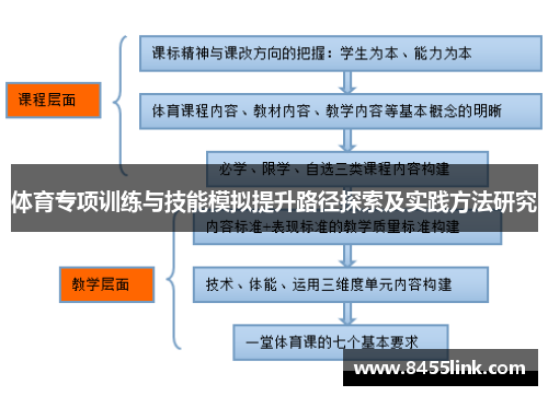 体育专项训练与技能模拟提升路径探索及实践方法研究