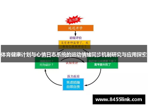体育健康计划与心情日志系统的运动情绪同步机制研究与应用探索