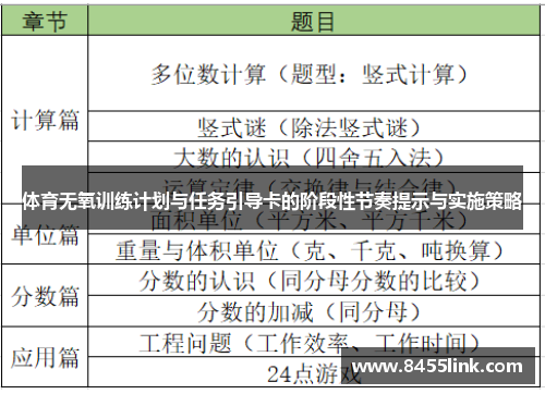 体育无氧训练计划与任务引导卡的阶段性节奏提示与实施策略