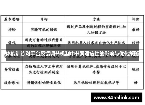 体能训练对平台反馈调节机制中节奏适应性的影响与优化策略